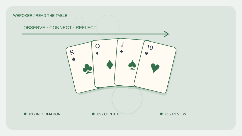 WePoker扑克与设备主题概念插画,非实际产品界面